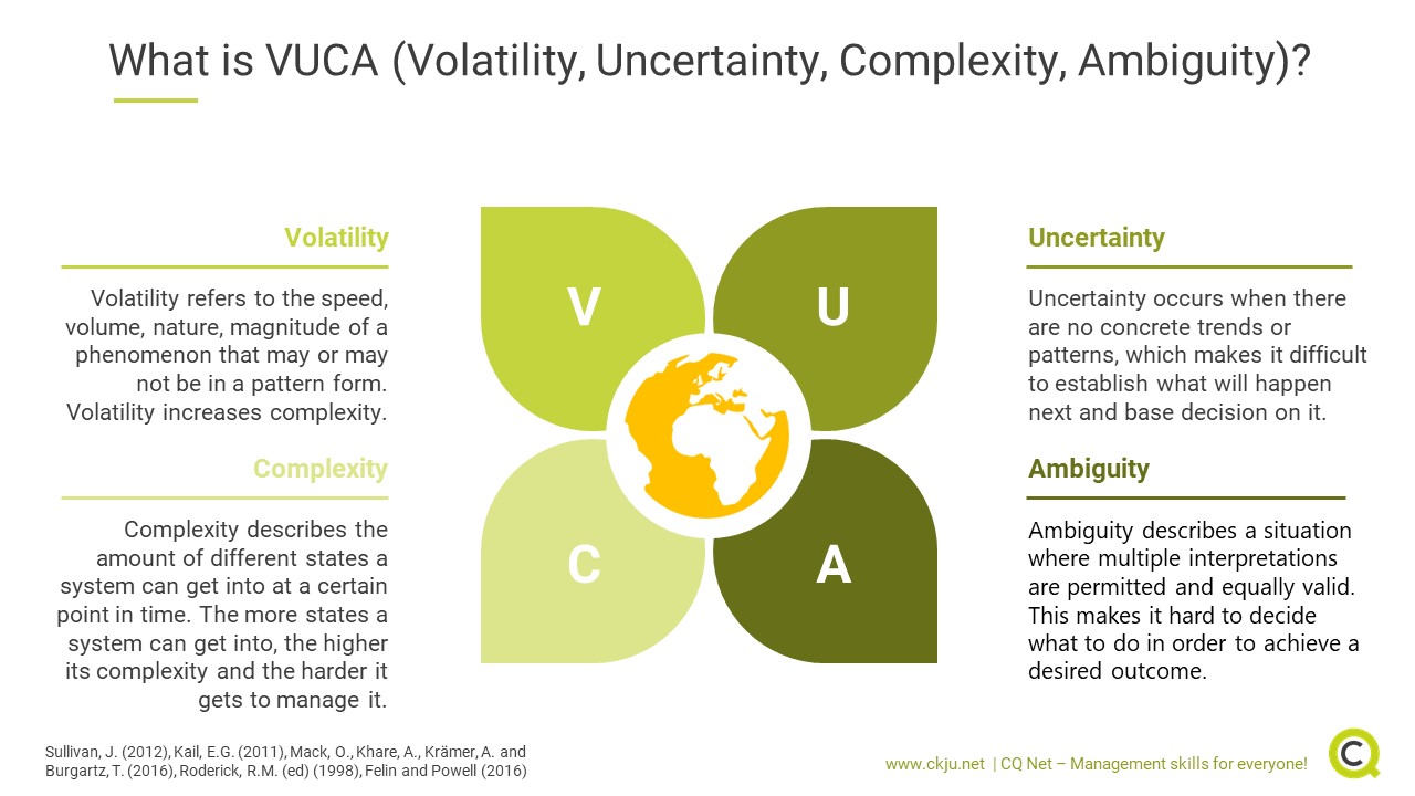 infographics-what-is-vuca-volatility-uncertainty-complexity-ambiguity